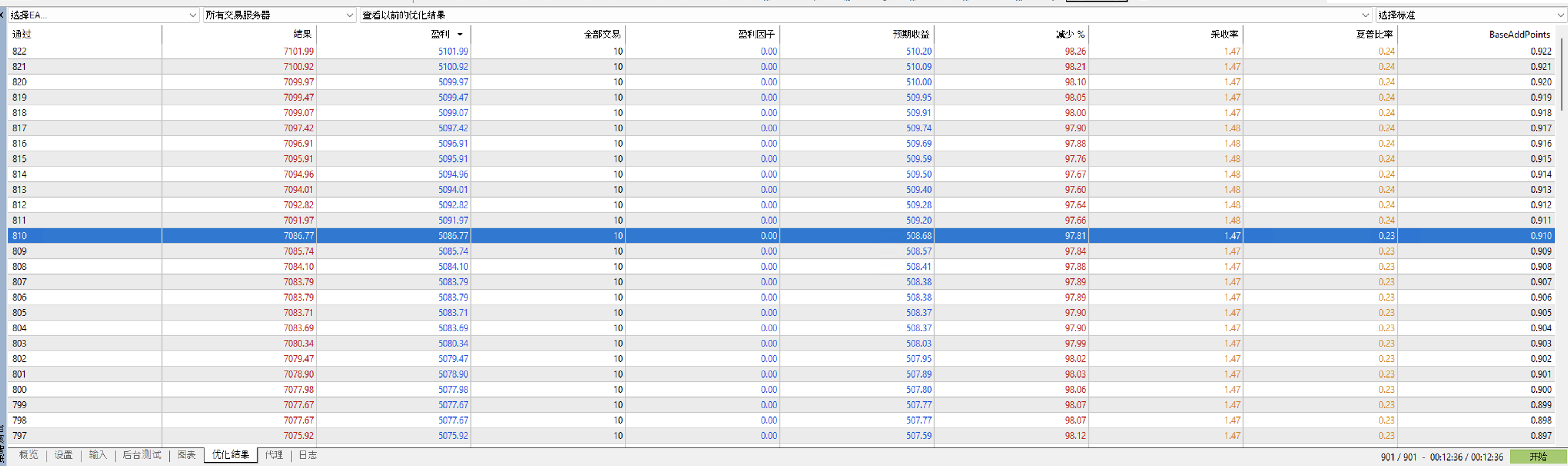EA 回测截图 1